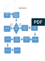 The Special Education Flowchart.docx