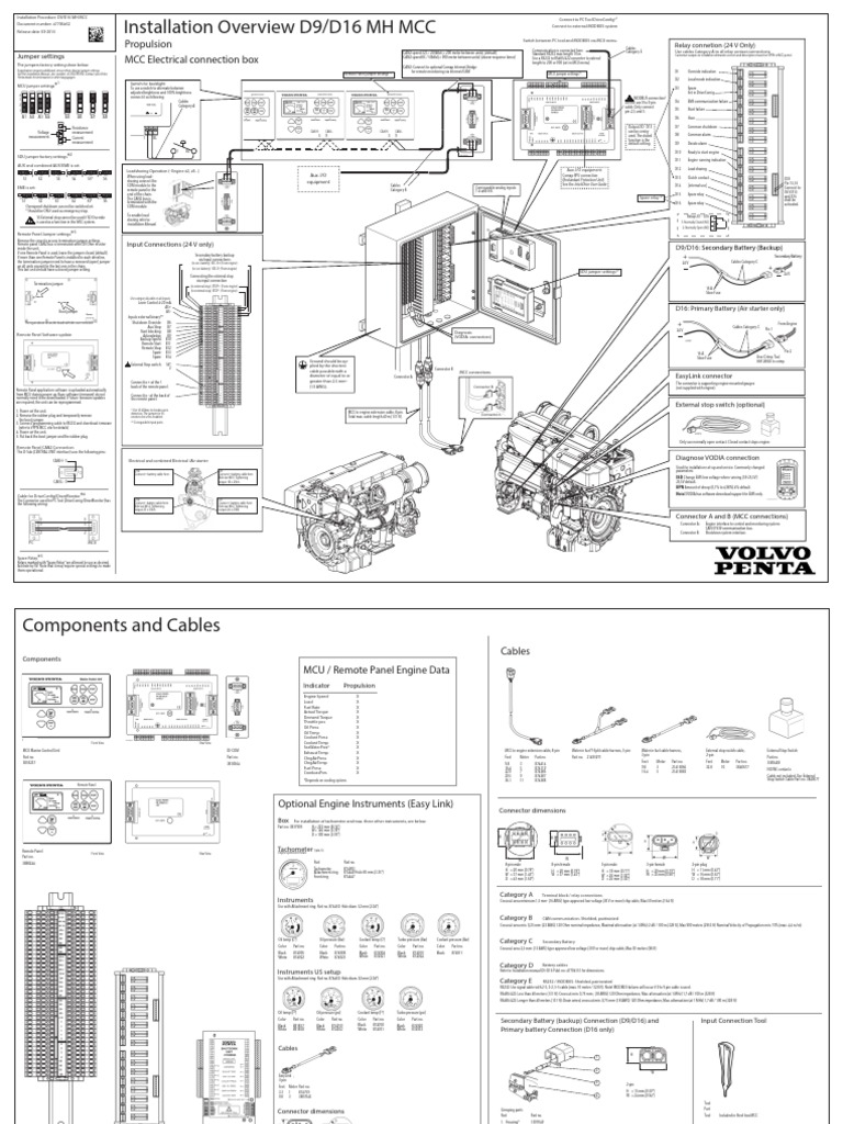 EN Installation Poster MCC Đ - D19 MH | PDF | Electrical Connector | Relay