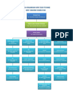 Carta Organisasi Petang