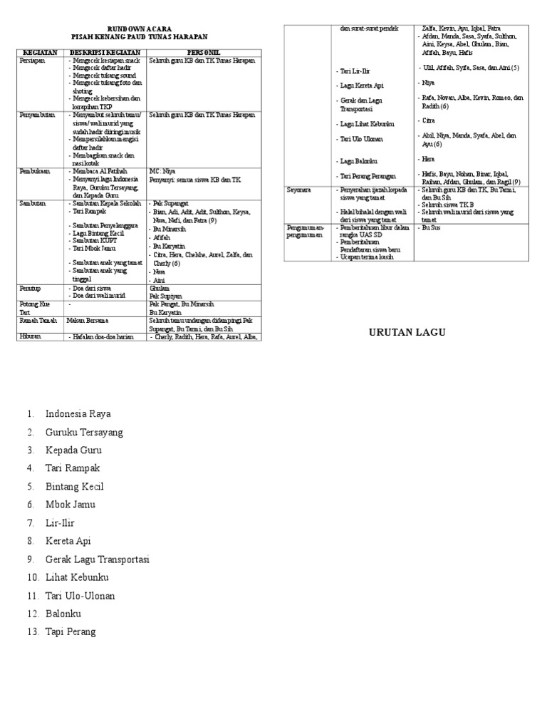 Rundown Acara | PDF