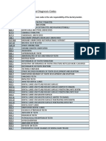 ICD-10 Dental Diagnosis Codes.pdf