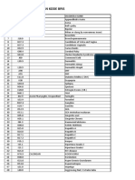 Daftar Diagnosa Dengan Kode Bpjs 2(1)