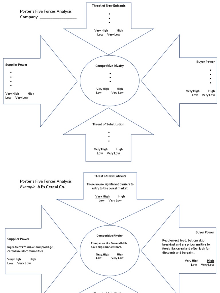 Porter’s Five Forces Analysis Template | PDF | Marketing | Food And Drink