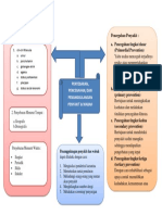 Mind Mapping