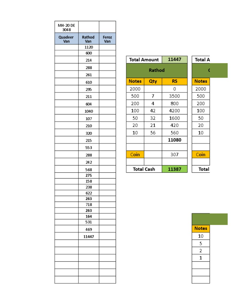 Total Amount 11447 Total Amount Rathod Quadeer Van Notes Qty RS Notes ...