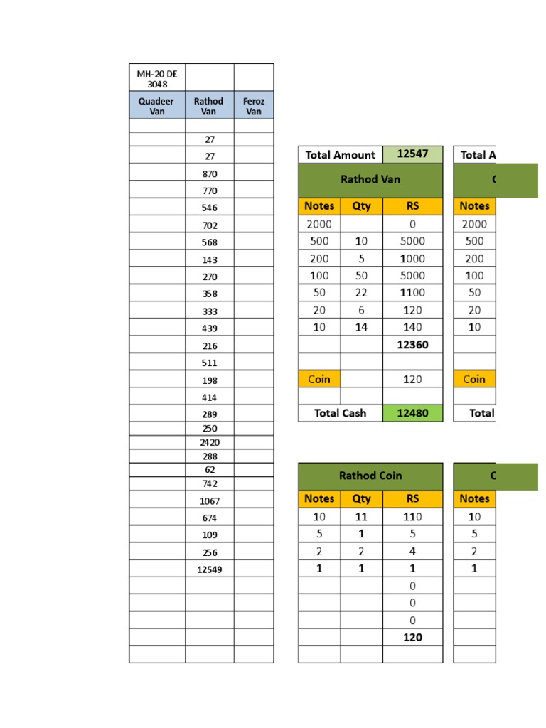 Cash and Notes Summary Report | PDF | Cash | Money