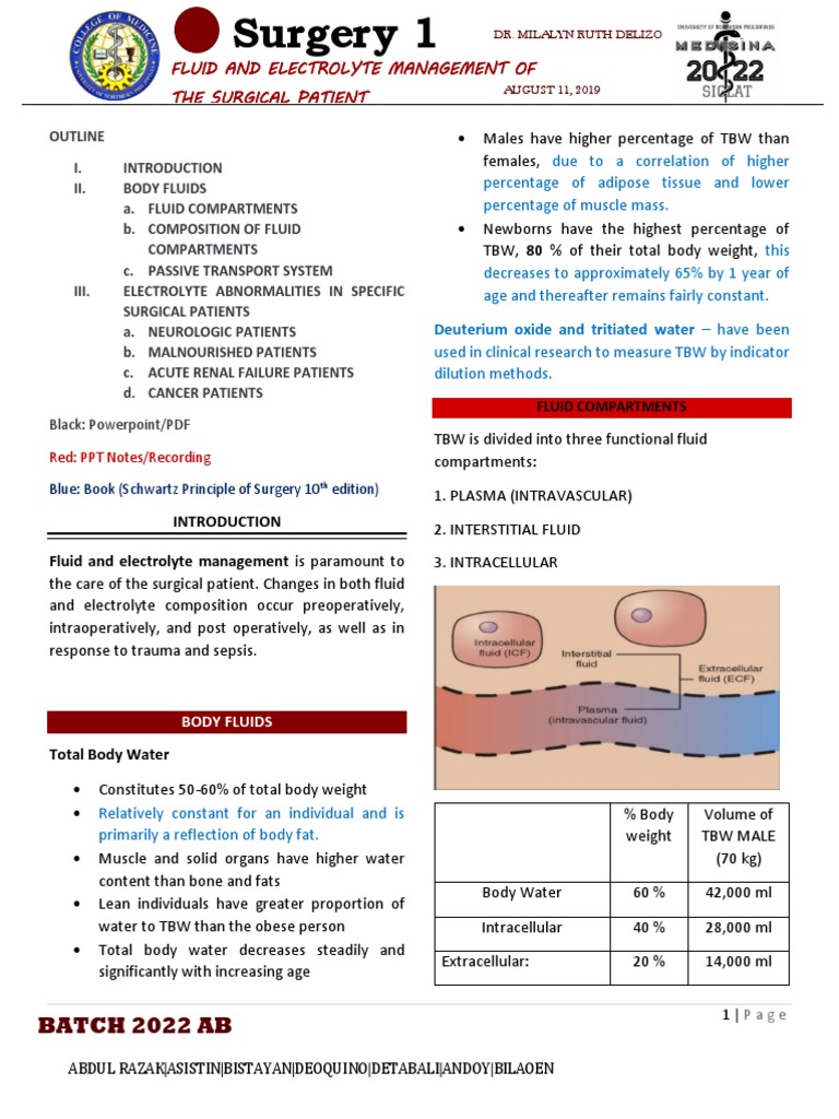 Surgical Patient Fluid Management | PDF | Medical Specialties ...