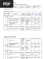 Mandate 1: Plan of Delivery: Plan of Delivery (I.e., Methods of Instructions) and Assist To Students