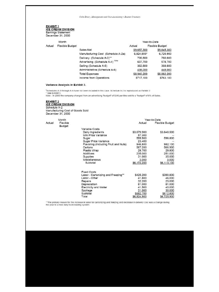 Contoh Soal Boston Akuntansi Manajemen