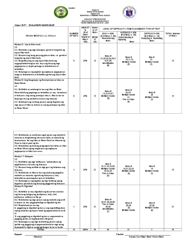 TOS EsP Latest | PDF