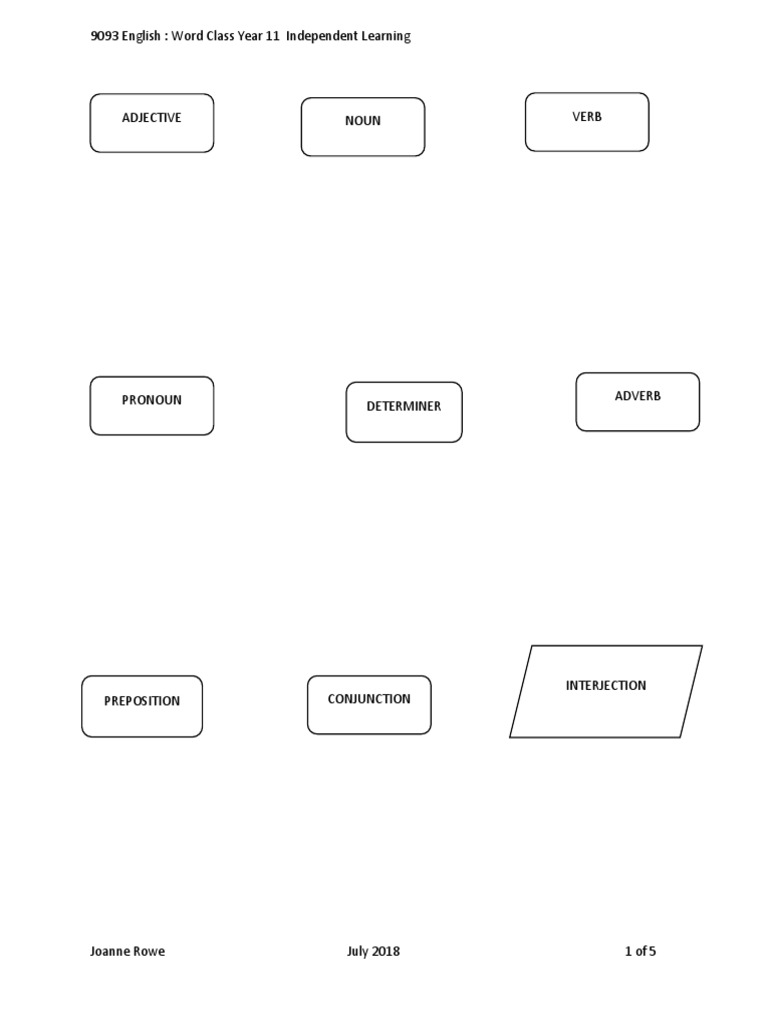 Year 11 Word Classes Guide | PDF | Adverb | Part Of Speech