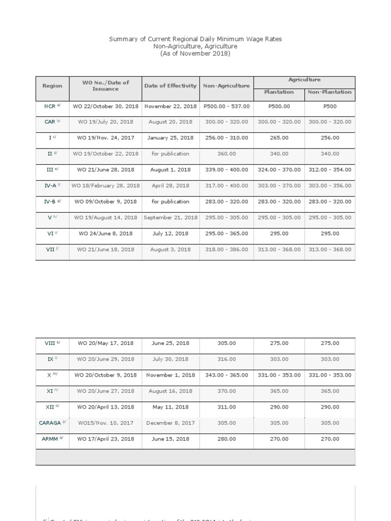 DOLE - New Minimum Wage Rates PDF | PDF | Employee Relations | Working ...