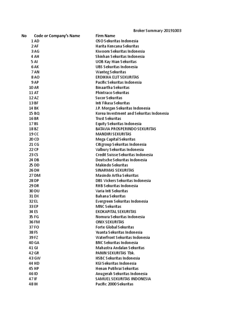 Broker Summary-20191003 | PDF | Inversiones