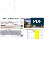 Nigeria Stock Exchange Daily Chart and Trade Signal 9 Oct 2019