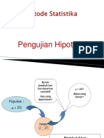 Pengujian Hipotesis