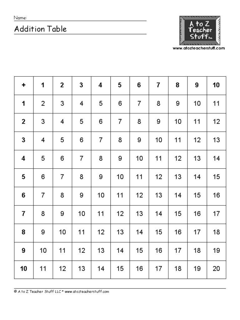 Addition Table PDF PDF