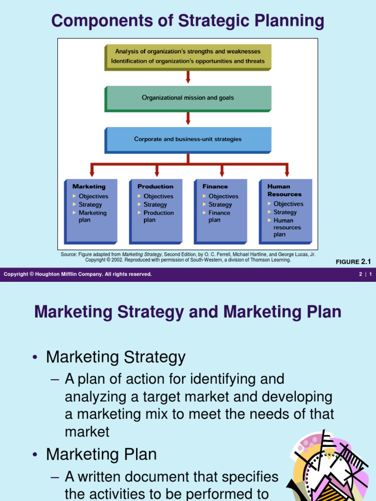 Components of Strategic Planning | PDF | Strategic Management ...