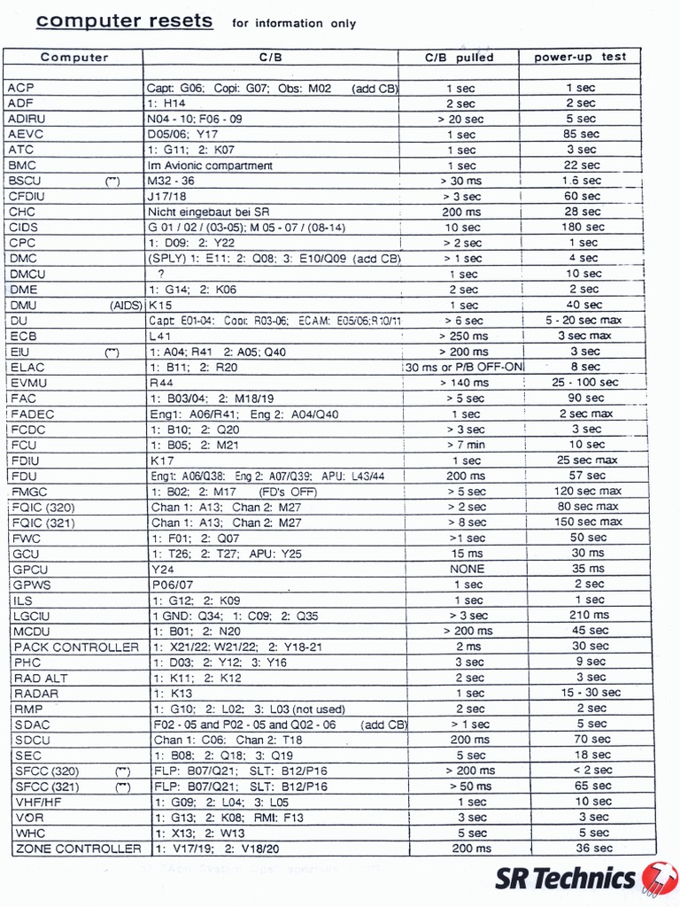 Computer Reset List A320F PDF | PDF