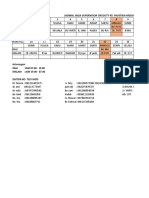 Jadwal Supervisor Juli 2018