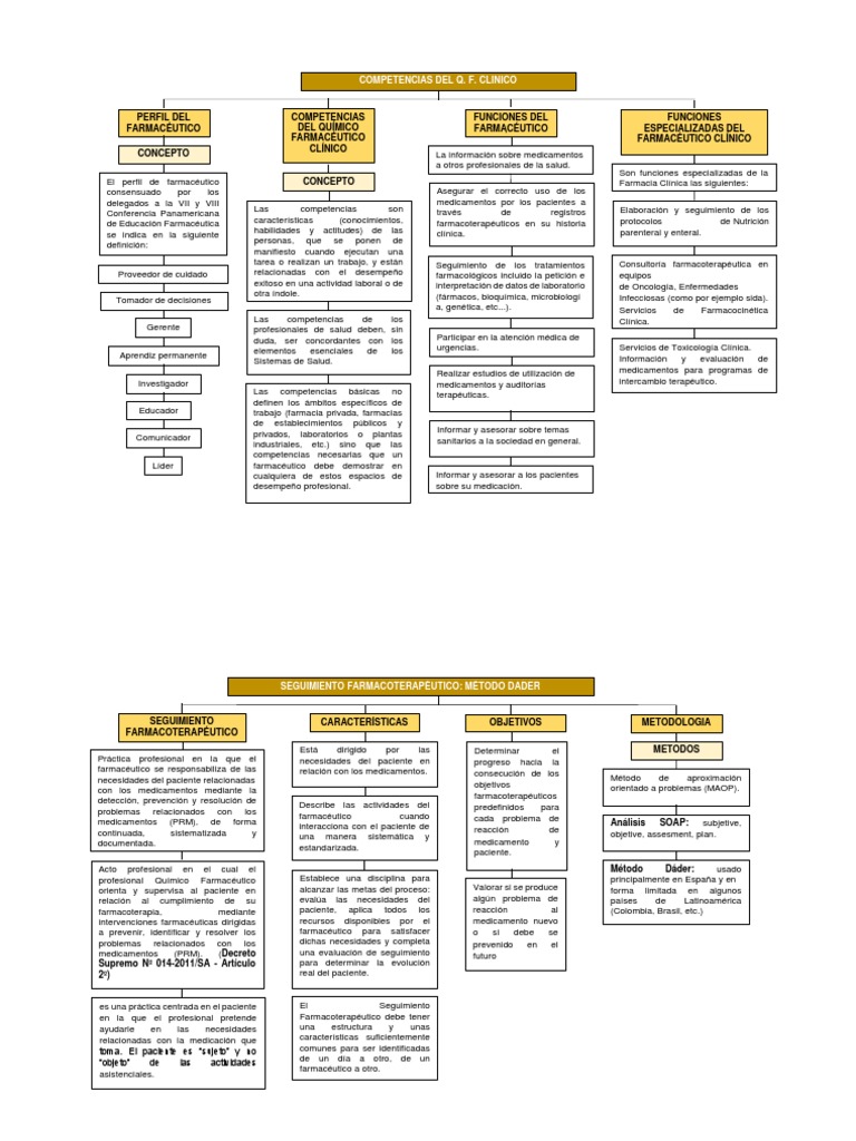 competencias-del-farmac-utico-cl-nico-pdf-farmacia-farmac-utico