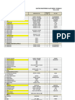 Daftar Inventaris Alat Kesehatan 2019