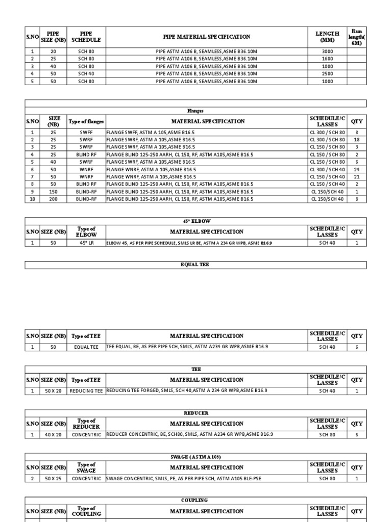 Pipe and Flange Material Specifications | PDF | Gas Technologies | Pipe ...