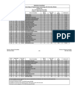 3rd Merit List of UCE&T