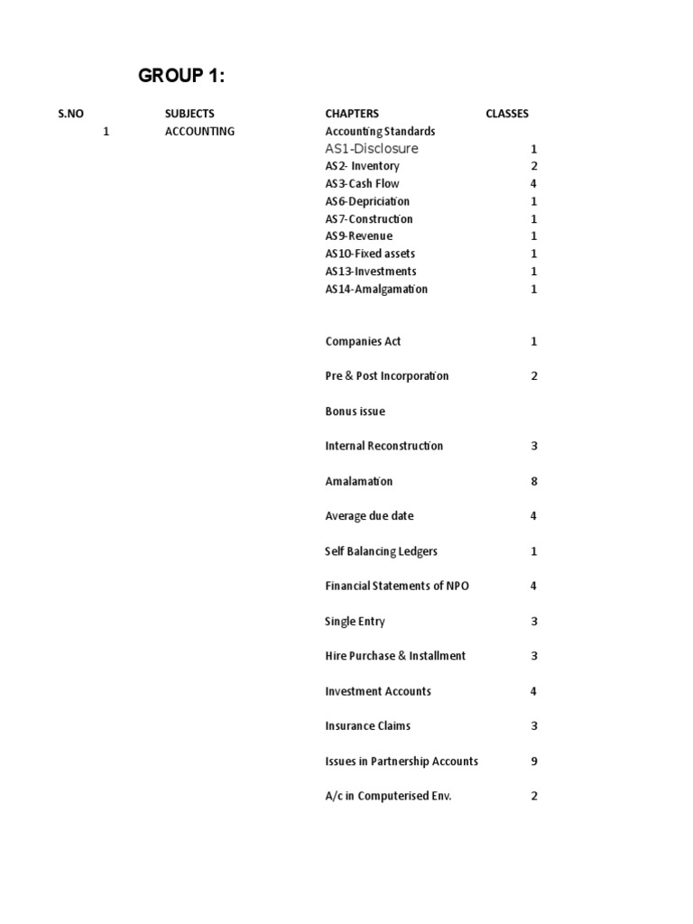 Comprehensive Accounting Curriculum Guide | PDF | Business Ethics | Taxes