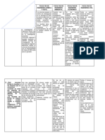 Problemática Estudiantil