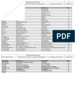 Most Important SAP R - 3 Tables PDF