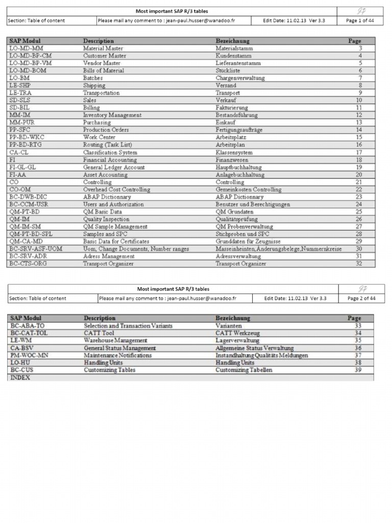 Most Important Sap R 3 Tables Pdf