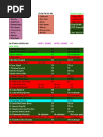Nbme Score Conversion Table | PDF | Tests | Evaluation Methods