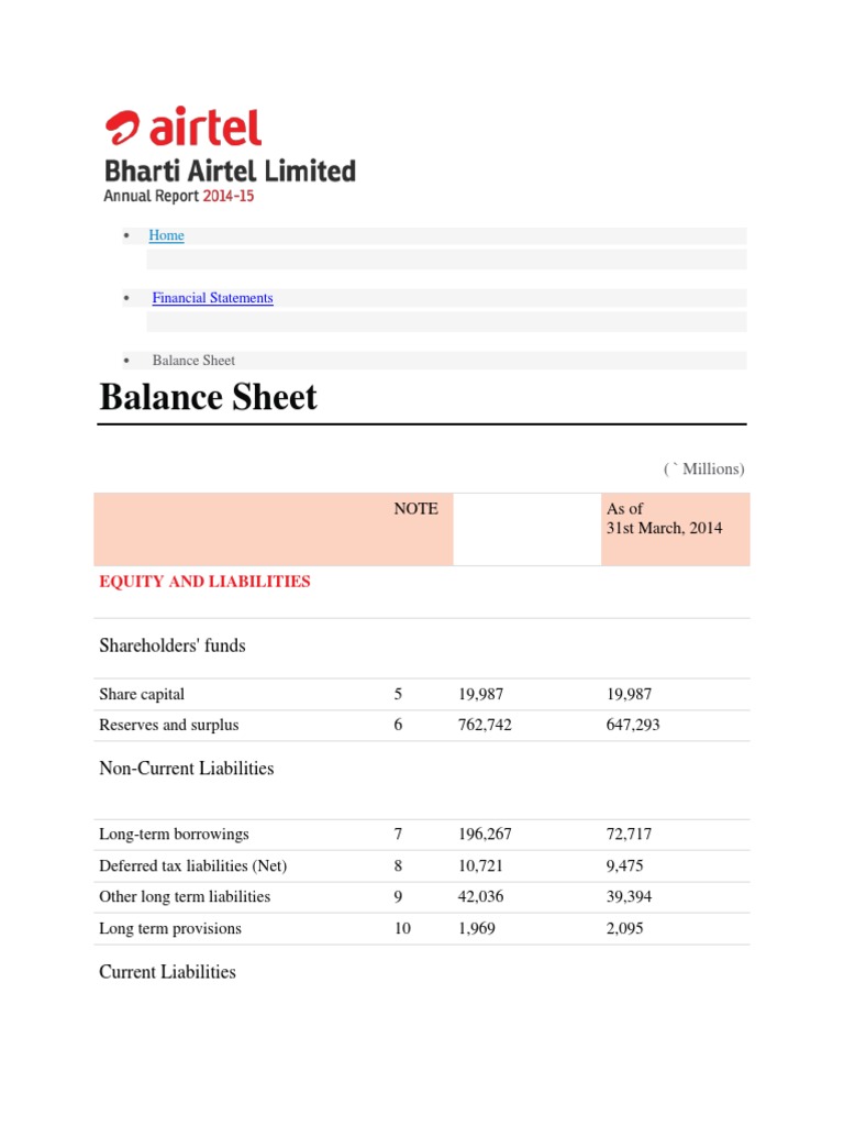 Balance Sheet Shareholders' Funds Download Free PDF Balance Sheet