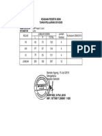 Data Peserta Didik Smpn2lalan