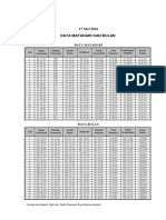 Ephemeris 17 Mei 2016