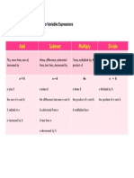 128A_1.05 Translate Words to Variable Expressions NOTE SHEET