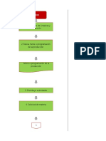 Diagrama de Flujo de Manejo y Preparacion de Alimentos