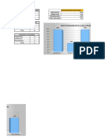 Indicadores de Mantenimiento
