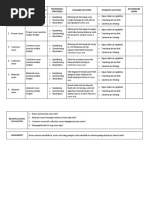 Teaching Points Learning Objectives Techniques/ Strategies Teachers Activities Students Activities Blackboard Work