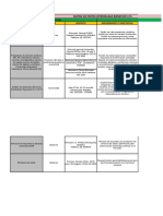 Matriz de Partes Interesadas de La Empresa Bienestar Ips Sector Salud