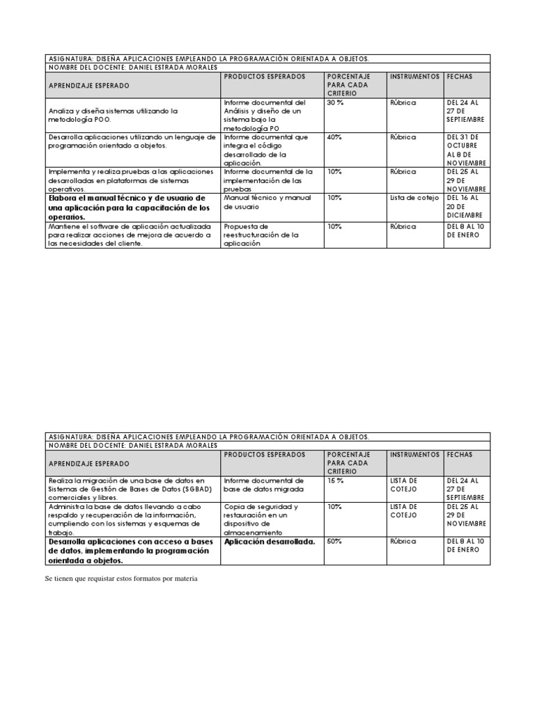 Submodulo I y II de Tercer Semestre | PDF | Bases de datos ...