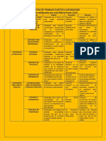 Tipos de Contrato