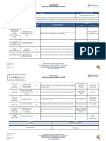 Caracterización Del SIG