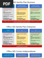 Comparativa Licencias Office 365 | PDF | Microsoft Office | Oficina 365