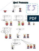 Subject Pronouns