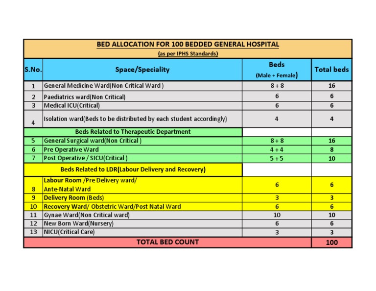 bed-allocation-for-100-bedded-hospital-pdf