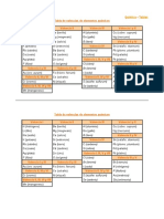 Tabla de Valencias PDF