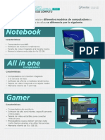 Infografía - Tipos de Equipos de Cómputo PDF