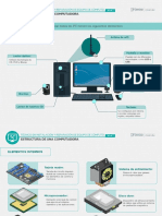 Infografía - Estructura de Una Computadora PDF