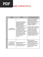 Bases Normativas
